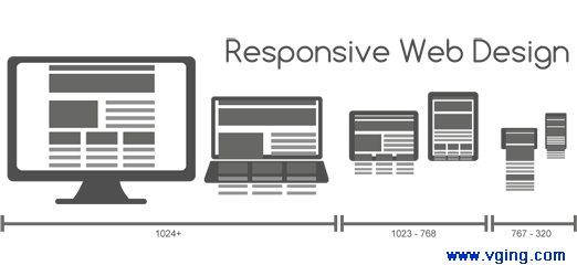 Những lợi ích của web Responsive cho SEO Google.