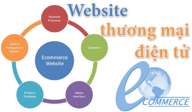 Website thương mại điện tử, bán hàng online là việc làm đầu tiên sau khi thành lập doanh nghiệp
